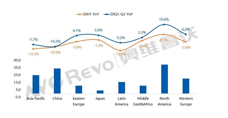 【季度盘点】国内外电视市场“冰火两重天”，TCL海信持续发力海外