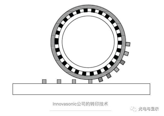美国MicroLED开发商宣布巨量转移技术获实质性进展