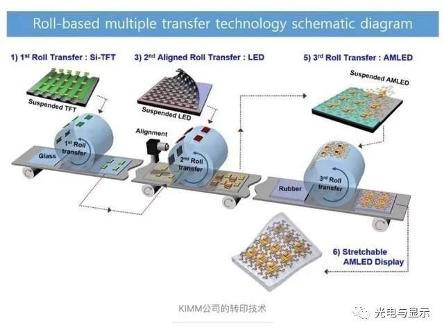 美国MicroLED开发商宣布巨量转移技术获实质性进展