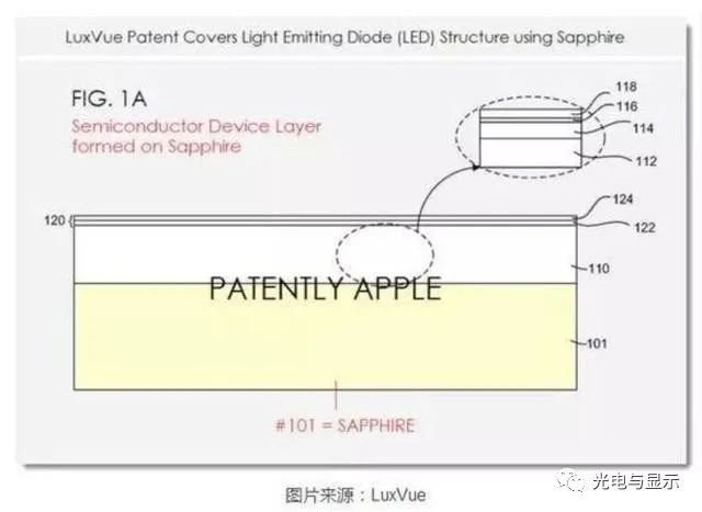 美国MicroLED开发商宣布巨量转移技术获实质性进展
