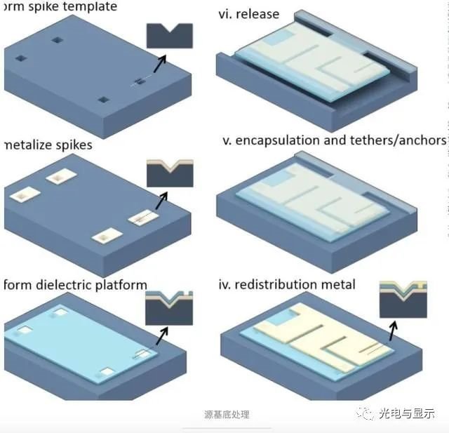 美国MicroLED开发商宣布巨量转移技术获实质性进展