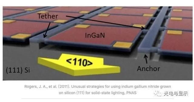 美国MicroLED开发商宣布巨量转移技术获实质性进展