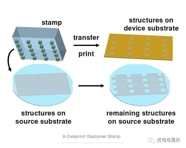 美国MicroLED开发商宣布巨量转移技术获实质性进展