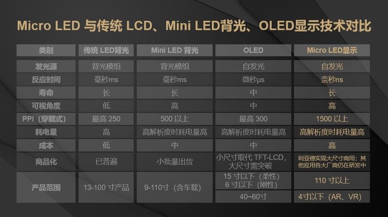行业首份《MicroLED显示技术与应用白皮书》发布（附下载链接）
