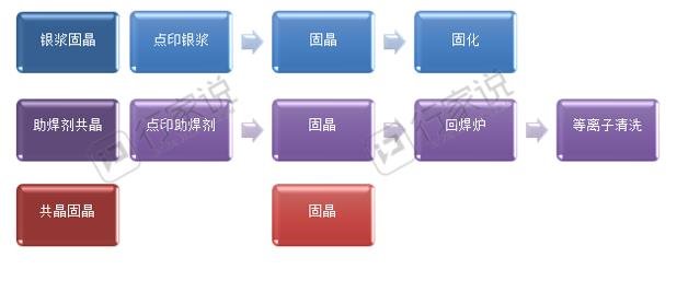 行家说