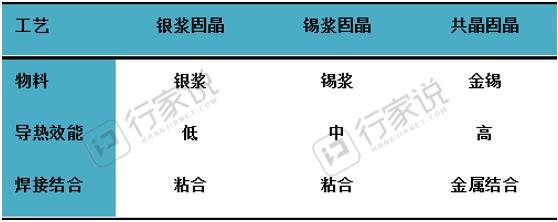 行家说