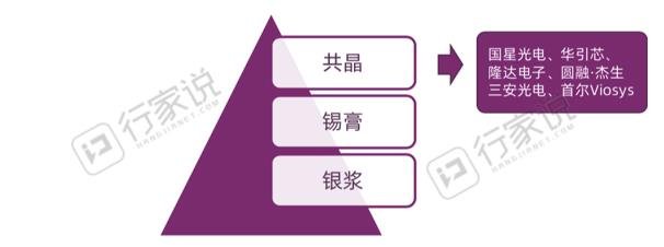 行家说