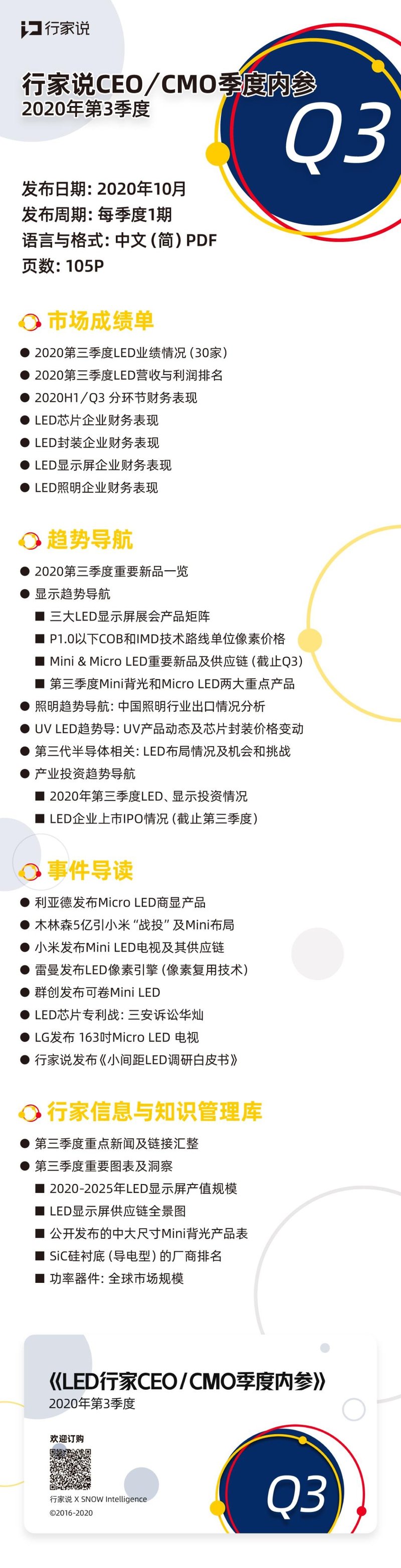 新鲜出炉！行家说CEO/CMO第三季度内参发布