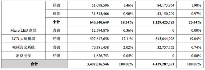 报表里的秘密：解析利亚德的表现及策略