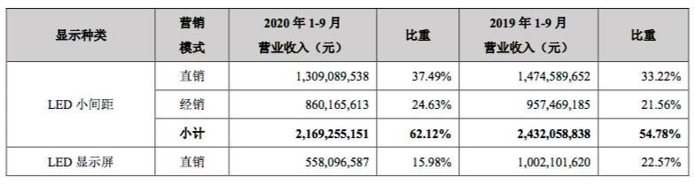 报表里的秘密：解析利亚德的表现及策略