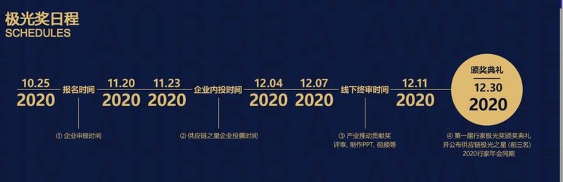 一文了解：行家极光奖，有何不一样？