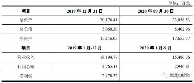 京东方拟4.25亿元转让北旭电子100%股权