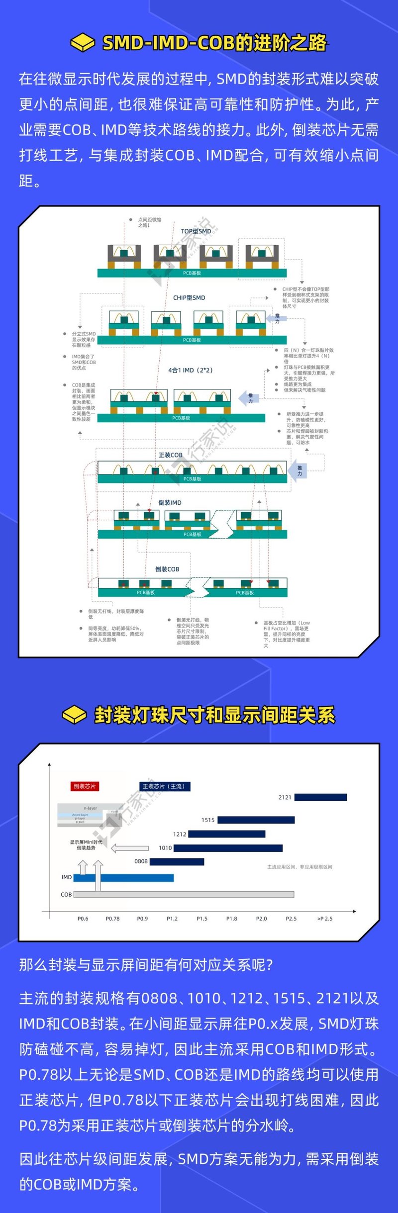 一图读懂丨为什么倒装COB技术能在微显示时代走得更远？