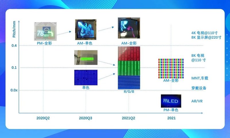 焦点|国星光电MicroLED最新进展