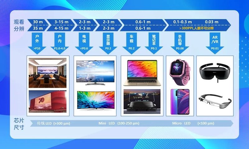 焦点|国星光电MicroLED最新进展