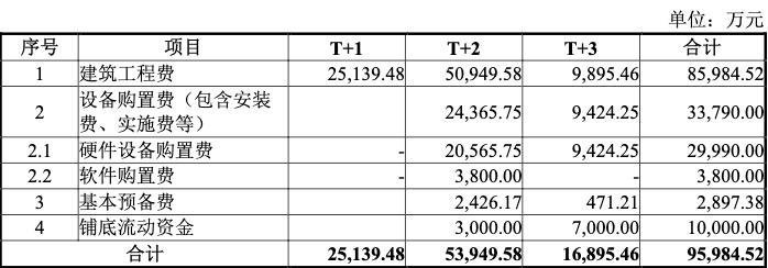 募资约8.8亿！洲明推大亚湾LED显示屏智能化产线建设等项目