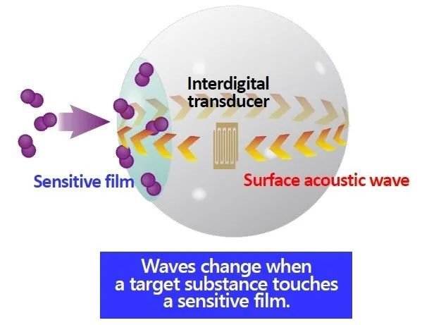 丰田合成新动作！UVCLED与传感器结合进行空气消毒