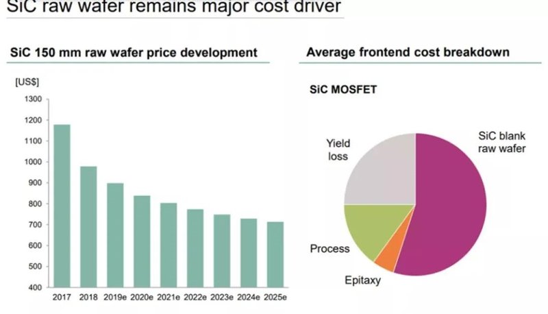 深度！SiC产业链全解析