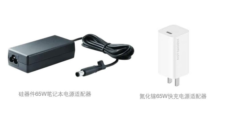 一表看懂：哪三大产业正聚焦转型第三代半导体？