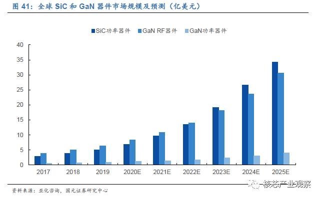 国内功率器件发展现状与机会
