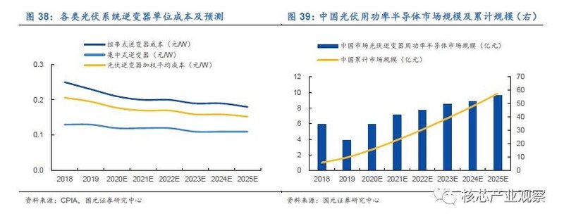 国内功率器件发展现状与机会