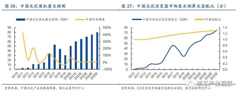 国内功率器件发展现状与机会
