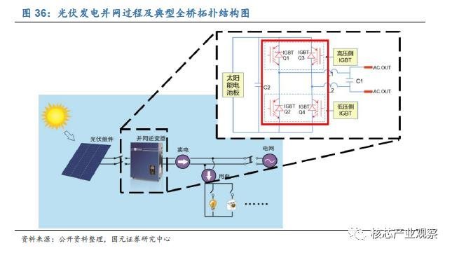 国内功率器件发展现状与机会
