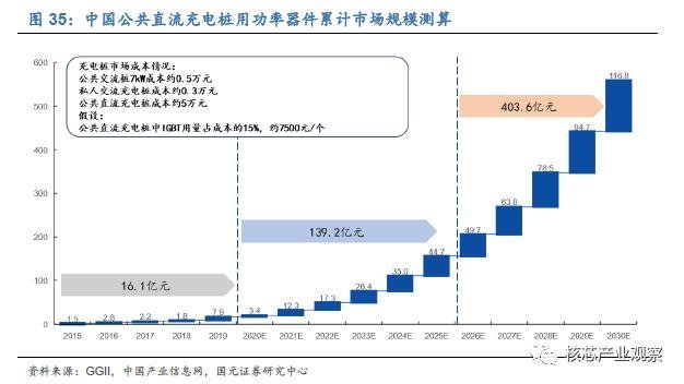 国内功率器件发展现状与机会