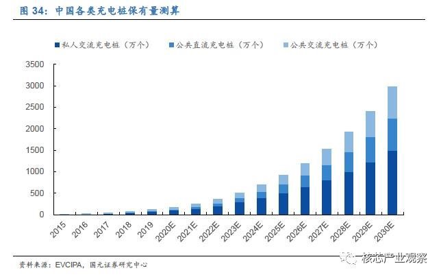 国内功率器件发展现状与机会