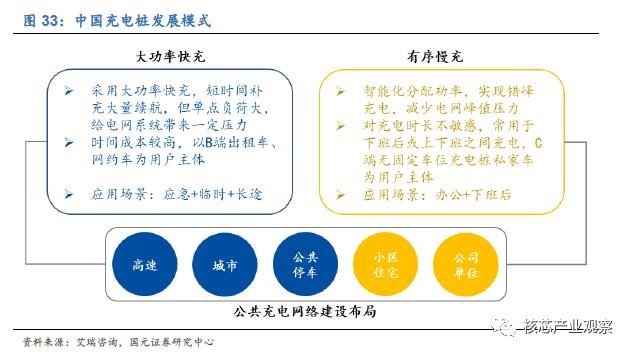 国内功率器件发展现状与机会