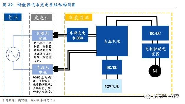 国内功率器件发展现状与机会