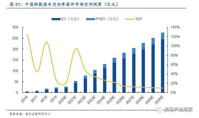 国内功率器件发展现状与机会
