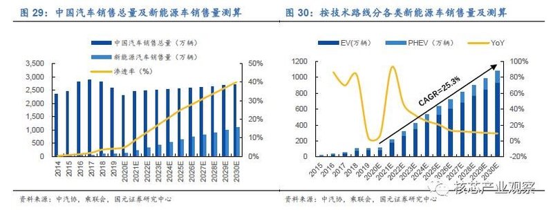 国内功率器件发展现状与机会