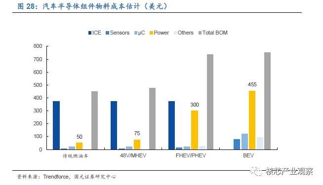国内功率器件发展现状与机会