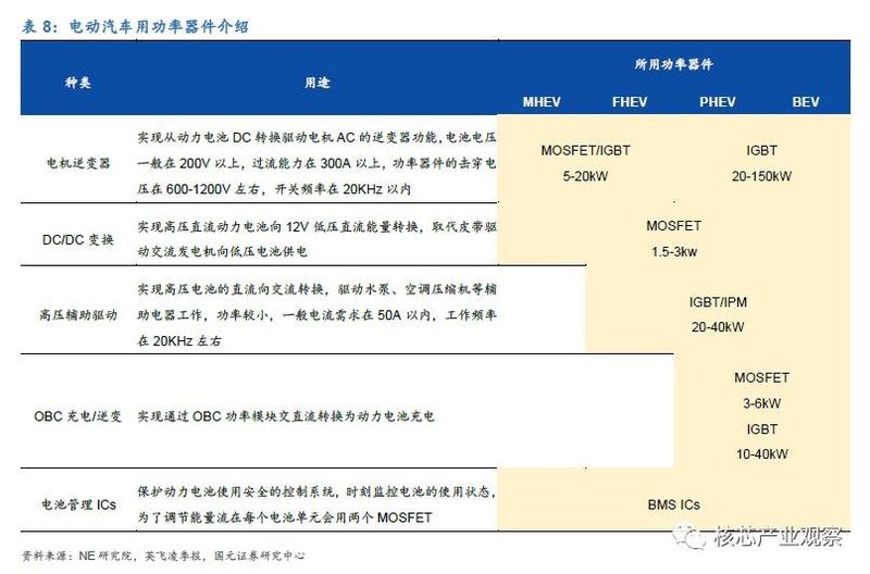 国内功率器件发展现状与机会