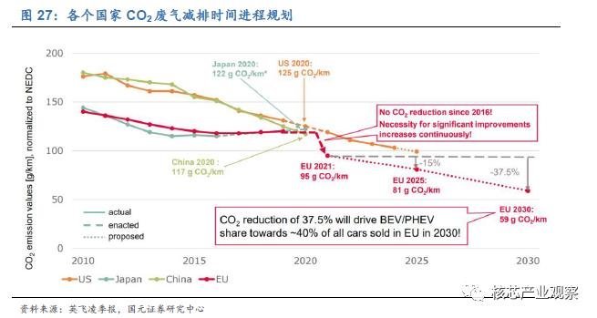 国内功率器件发展现状与机会