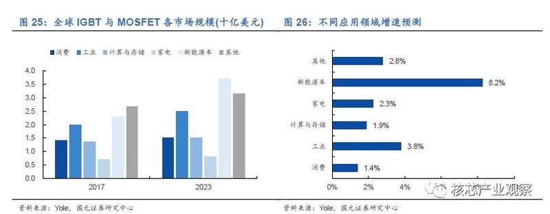 国内功率器件发展现状与机会