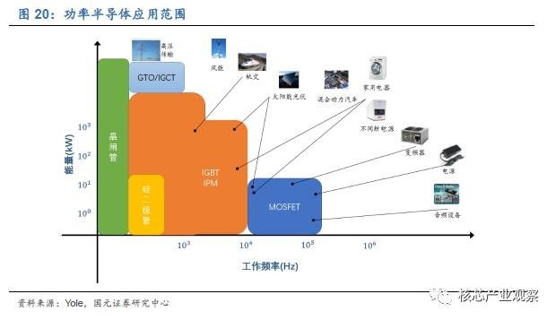 国内功率器件发展现状与机会