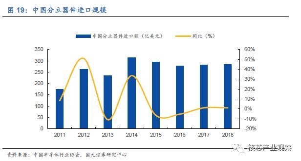 国内功率器件发展现状与机会