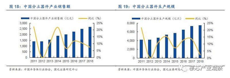 国内功率器件发展现状与机会