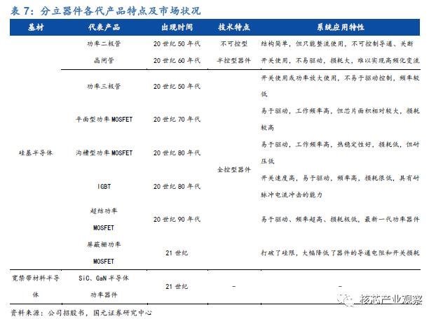 国内功率器件发展现状与机会