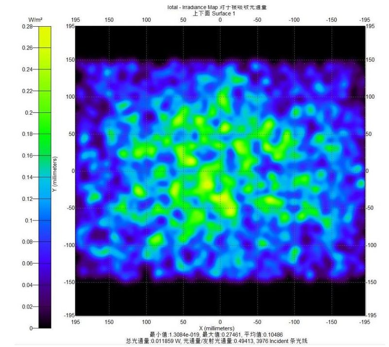 学校食堂人员确诊！UVCLED如何助力校园防疫？