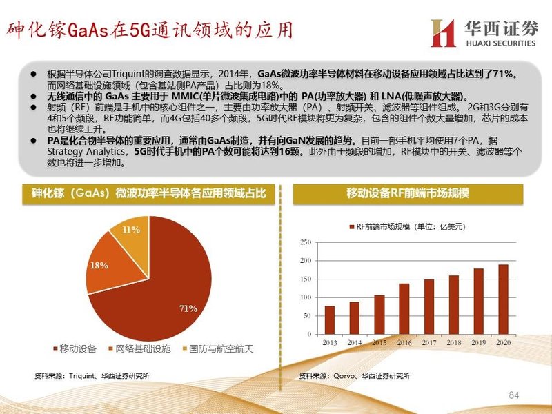 扩容替代并重，化合物布局长远