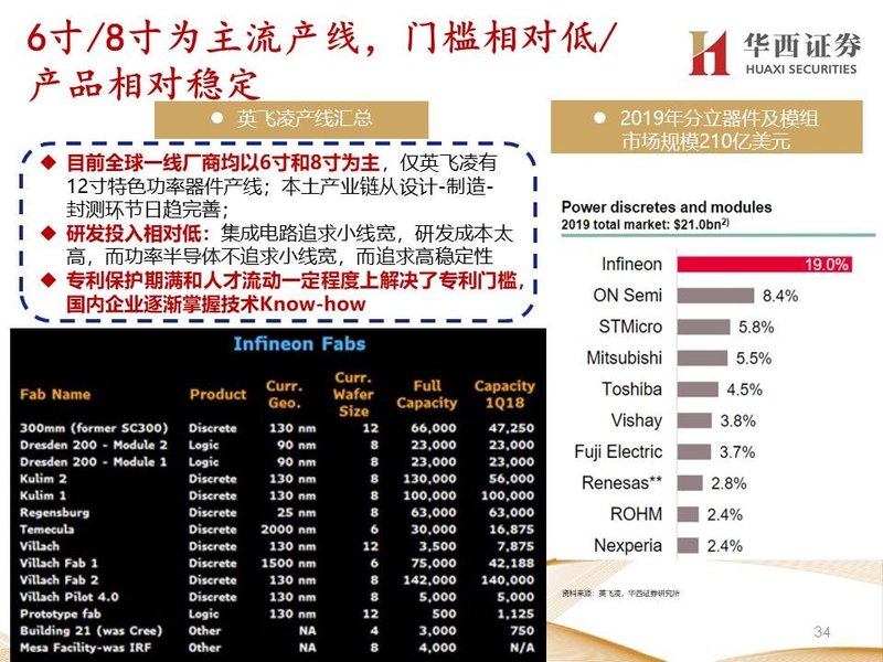 扩容替代并重，化合物布局长远