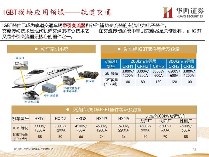 扩容替代并重，化合物布局长远
