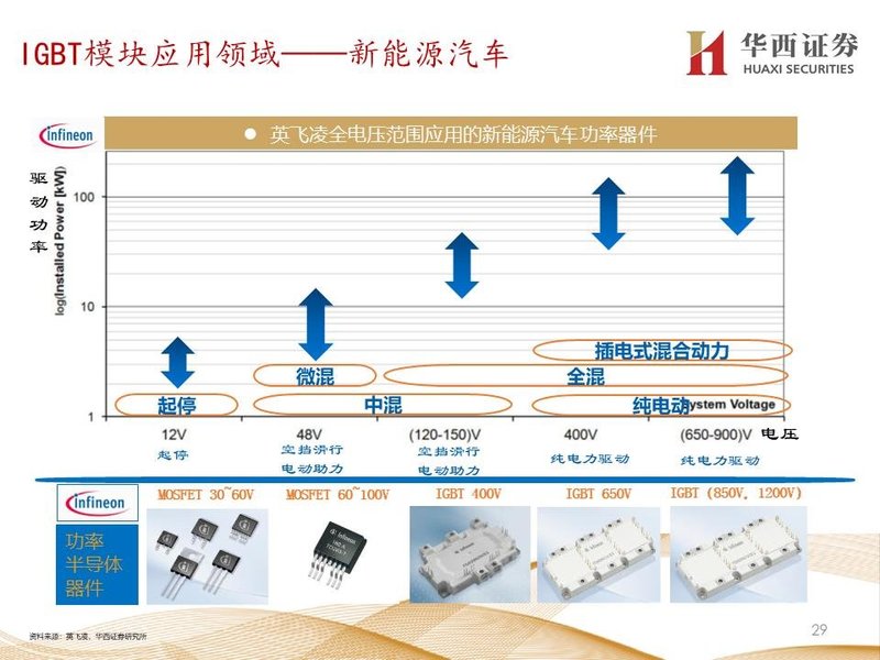 扩容替代并重，化合物布局长远