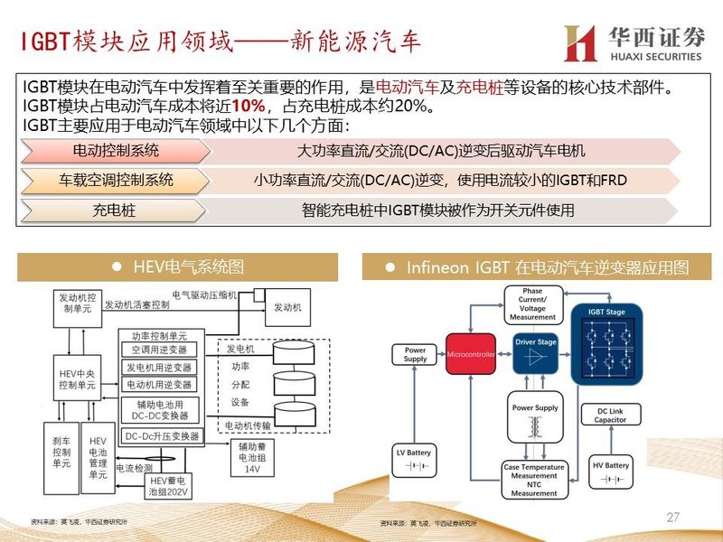 扩容替代并重，化合物布局长远