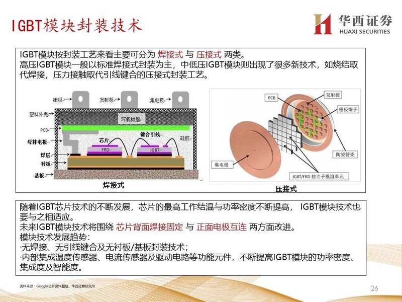扩容替代并重，化合物布局长远