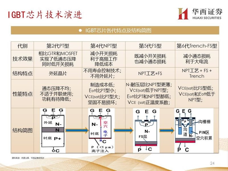 扩容替代并重，化合物布局长远