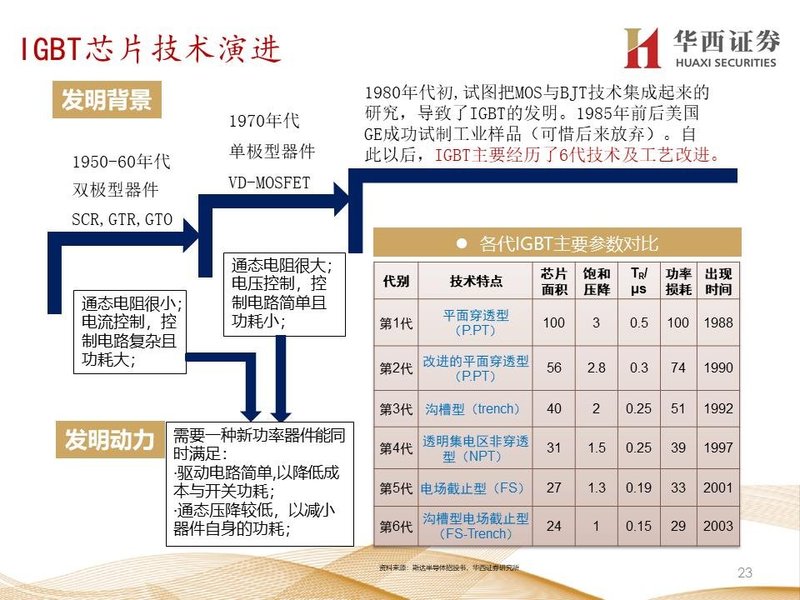 扩容替代并重，化合物布局长远